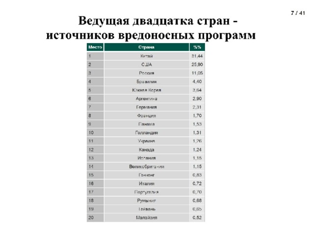 общее замедление работы  компьютера и уменьшение  размера свободной оперативной  памяти; некоторые программы перестают  работать или появляются различ-  ные ошибки в программах; на экран выводятся посторонние символы и сообщения, появляются различные звуковые и видеоэффекты; размер некоторых исполнимых файлов и время их создания изменяются; некоторые файлы и диски оказываются испорченными; компьютер перестает загружаться с жесткого диска.  