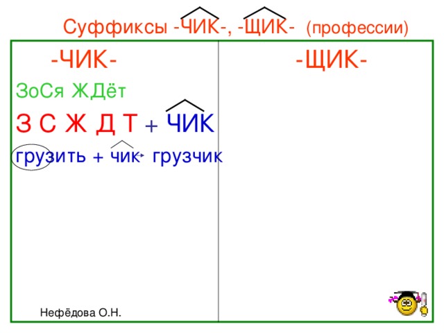 Суффиксы -ЧИК-, -ЩИК- (профессии)   -ЧИК- -ЩИК- ЗоСя ЖДёт    З С Ж Д Т + ЧИК грузить + чик грузчик