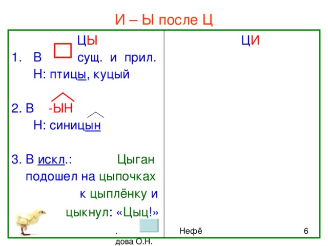 И – Ы после Ц    Ц Ы        Ц И В  сущ. и прил.    Н:  птиц ы , куцый   2. В -ЫН      Н: синиц ын      3. В искл .:    Цыган    подошел на цыпочках       к цыплёнку и    цыкнул : « Цыц !»