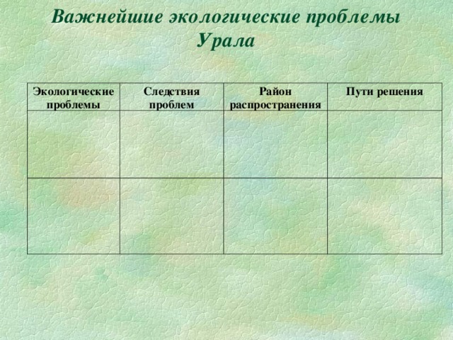 Важнейшие экологические проблемы Урала 