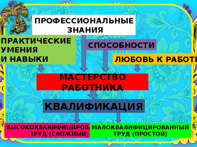 Презентация к докладу Рынок труда Самые востребованные профессии.