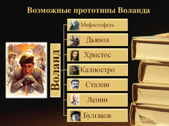 Прототип воланда. Литературные прототипы Воланда. Воланд это Сталин. Прототипы свиты Воланда.