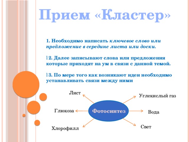 Прием «Кластер» 1. Необходимо написать ключевое слово или предложение в середине листа или доски.  2. Далее записывают слова или предложения которые приходят на ум в связи с данной темой.  3. По мере того как возникают идеи необходимо устанавливать связи между ними Лист Углекислый газ Фотосинтез Глюкоза Вода Свет Хлорофилл 