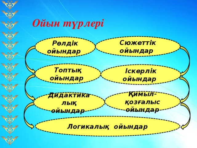 Дидактикалық ойындар презентация слайд