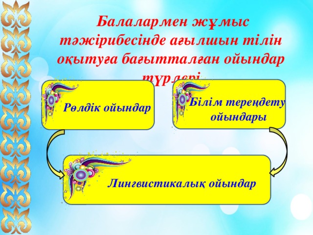  Балалармен жұмыс тәжірибесінде ағылшын тілін оқытуға бағытталған ойындар түрлері Білім тереңдету ойындары Рөлдік ойындар Лингвистикалық ойындар 