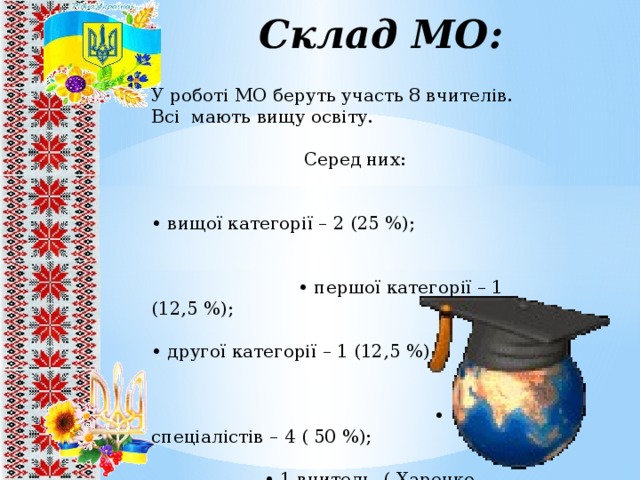 Склад МО: У роботі МО беруть участь 8 вчителів. Всі мають вищу освіту. Серед них: • вищої категорії – 2 (25 %); • першої категорії – 1 (12,5 %); • другої категорії – 1 (12,5 %) • спеціалістів – 4 ( 50 %); • 1 вчитель ( Харенко Н.П.)  має педагогічне звання «Старший вчитель».  Педагогічний стаж вчителів складає: • менше 5 років – 1 ( 12,5 %); • від 5 до 10 років – 4 (50 %); • більше 10 років – 3 (37,5 %). Всі вчителі мають вищу освіту. Серед них: ● другої категорії – 1 (14%) • спеціалістів – 3 ( 42 %); • 1 вчитель ( Харенко Н.П.)  має педагогічне звання «Старший вчитель».  Педагогічний стаж вчителів складає: • менше 5 років – 2 ( 42 %); • від 5 до 10 років – 1 (14 %); • більше 10 років – 4 (57 %).  