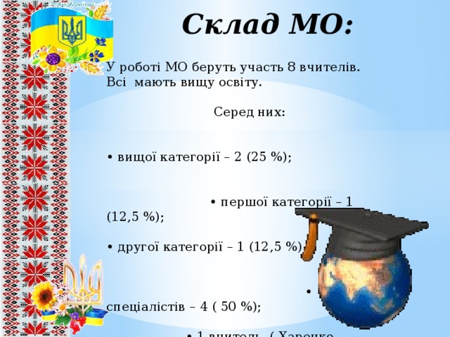 Склад МО: У роботі МО беруть участь 8 вчителів. Всі мають вищу освіту. Серед них: • вищої категорії – 2 (25 %); • першої категорії – 1 (12,5 %); • другої категорії – 1 (12,5 %) • спеціалістів – 4 ( 50 %); • 1 вчитель ( Харенко Н.П.)  має педагогічне звання «Старший вчитель».  Педагогічний стаж вчителів складає: • менше 5 років – 1 ( 12,5 %); • від 5 до 10 років – 4 (50 %); • більше 10 років – 3 (37,5 %). Всі вчителі мають вищу освіту. Серед них: ● другої категорії – 1 (14%) • спеціалістів – 3 ( 42 %); • 1 вчитель ( Харенко Н.П.)  має педагогічне звання «Старший вчитель».  Педагогічний стаж вчителів складає: • менше 5 років – 2 ( 42 %); • від 5 до 10 років – 1 (14 %); • більше 10 років – 4 (57 %).  