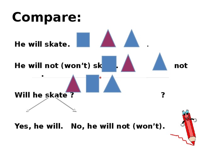 Compare : He will skate.  . He will not (won’t) skate. not   . Will he skate ?  ?  Yes, he will. No, he will not (won’t). 