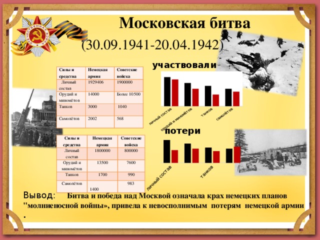 Битва под москвой планы сторон