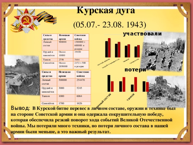 Планы сторон в курской битве