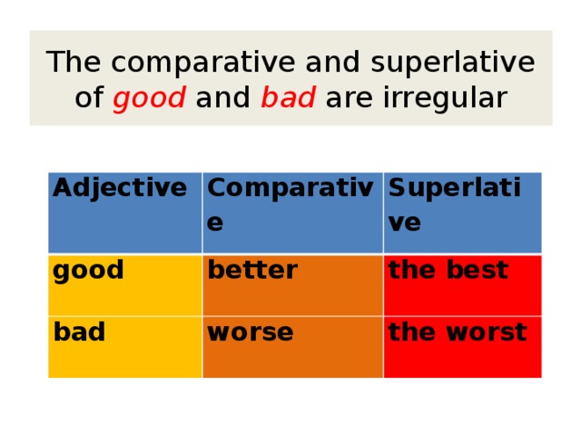 Superlative bad. Form the Comparative and the Superlative degrees of the adjectives good Cold Bad Heavy little. Good Bad Comparative. Comparative Superlative Bad worse. Good Comparative and Superlative.