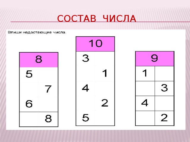 СОСТАВ ЧИСЛА 