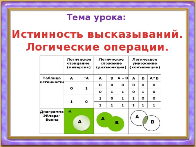 Тема урока: Истинность высказываний. Логические операции. 