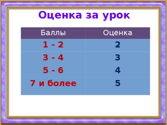 Оценка за урок Баллы Оценка 1 - 2 2 3 - 4 3 5 - 6 4 7 и более 5 