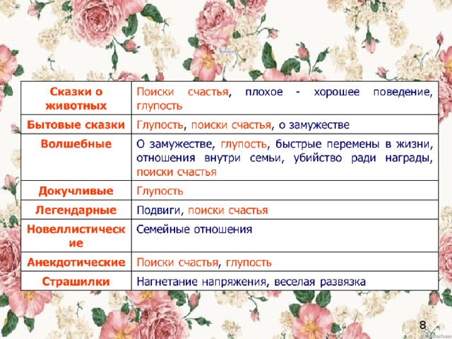      Жанры.     жанры 8 