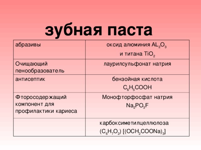 зубная паста     абразивы оксид алюминия AL 2 O 3  и титана TiO 2 Очищающий пенообразователь лаурилсульфонат натрия антисептик бензойная кислота C 6 H 5 COOH Фторосодержащий компонент для профилактики кариеса Монофторфосфат натрия Na 2 PO 3 F  к арбоксиметилцеллюлоза  ( C 6 H 7 O 2 ) [( OCH 2 COONa) 3 ]
