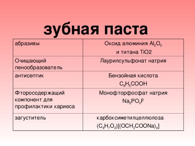 зубная паста     абразивы Оксид алюминия Al 2 O 3  и титана TiO2 Очищающий пенообразователь Лаурилсульфонат натрия антисептик Бензойная кислота С 6 Н 5 СООН Фторосодержащий компонент для профилактики кариеса Монофторфосфат натрия Na 2 PO 3 F загуститель  карбоксиметилцеллюлоза  (С 6 Н 7 О 2 ) [(OCH 2 COONa) 3 ]