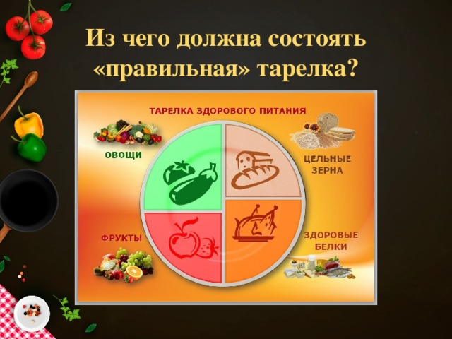 Из чего должна состоять «правильная» тарелка? 