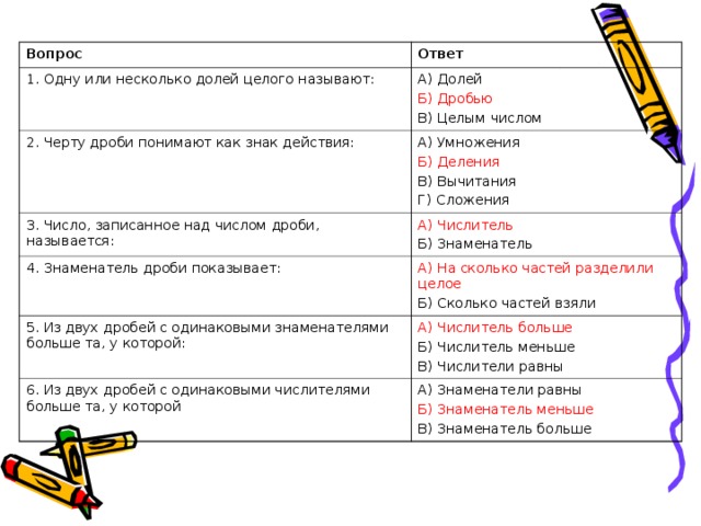 Вопрос Ответ 1. Одну или несколько долей целого называют: А) Долей 2. Черту дроби понимают как знак действия: Б) Дробью А) Умножения 3. Число, записанное над числом дроби, называется: В) Целым числом Б) Деления 4. Знаменатель дроби показывает: А) Числитель В) Вычитания Г) Сложения Б) Знаменатель А) На сколько частей разделили целое 5. Из двух дробей с одинаковыми знаменателями больше та, у которой: Б) Сколько частей взяли А) Числитель больше 6. Из двух дробей с одинаковыми числителями больше та, у которой Б) Числитель меньше В) Числители равны А) Знаменатели равны Б) Знаменатель меньше В) Знаменатель больше 