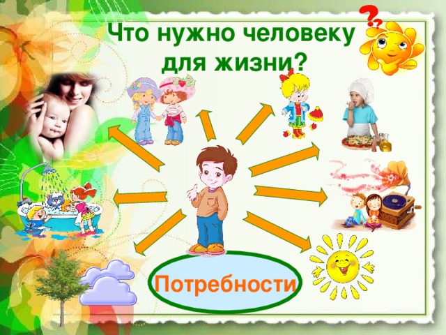 Что нужно человеку  для жизни? Потребности 