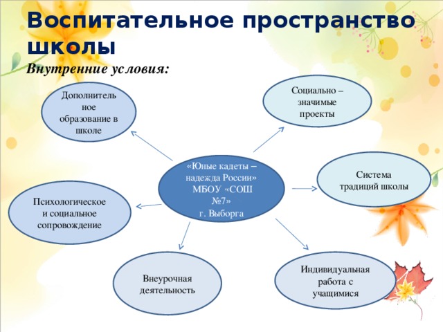 Воспитательная система