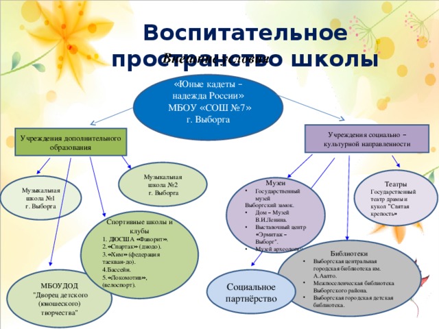 Воспитательная система школы схема