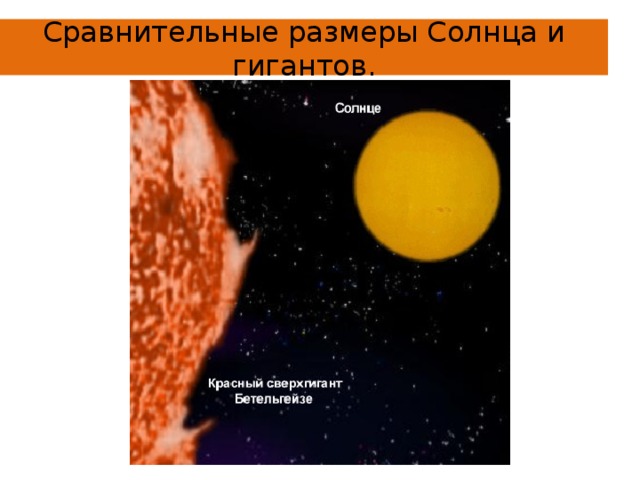 Сравнительные размеры Солнца и гигантов. 