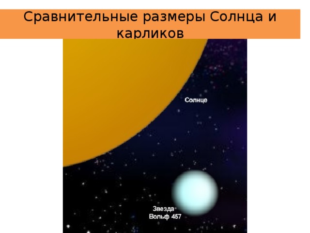 Сравнительные размеры Солнца и карликов 