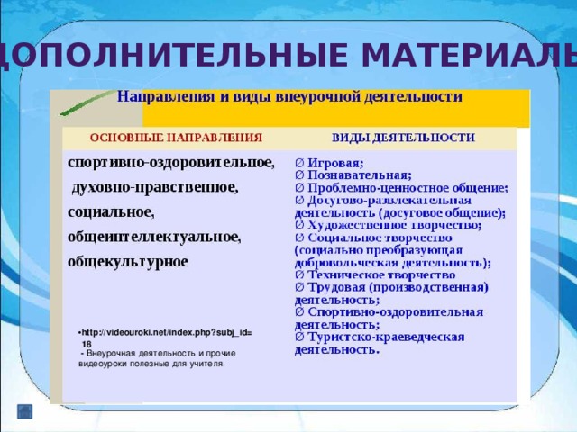 Дополнительные материалы http://videouroki.net/index.php?subj_id=18  - Внеурочная деятельность и прочие видеоуроки полезные для учителя. 