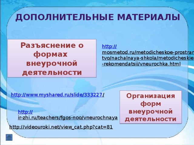 Дополнительные материалы Разъяснение о формах внеурочной деятельности http:// mosmetod.ru/metodicheskoe-prostranstvo/nachalnaya-shkola/metodicheskie-rekomendatsii/vneurochka.html  Организация форм внеурочной деятельности http://www.myshared.ru/slide/333227 /  http:// ir-zhi.ru/teachers/fgos-noo/vneurochnaya  http://videouroki.net/view_cat.php?cat=81  
