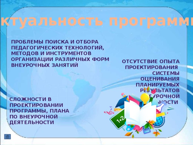 Актуальность программы: Проблемы поиска и отбора педагогических технологий, методов и инструментов организации различных форм внеурочных занятий Отсутствие опыта проектирования системы оценивания планируемых результатов внеурочной деятельности  Сложности в проектировании программы, плана по внеурочной деятельности  