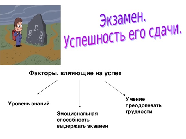 Факторы, влияющие на успех Умение преодолевать трудности Уровень знаний Эмоциональная способность выдержать экзамен 
