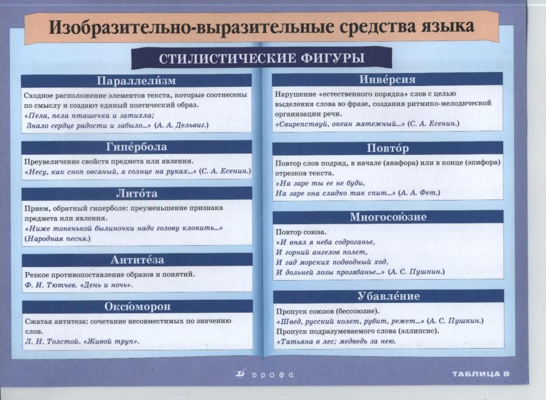 Проиллюстрируйте примерами из произведений художественной литературы схемы на употребление знаков
