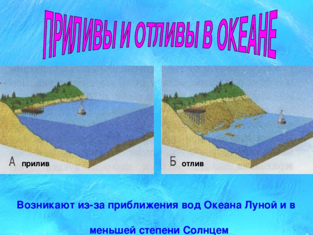 отлив прилив Возникают из-за приближения вод Океана Луной и в  меньшей степени Солнцем 