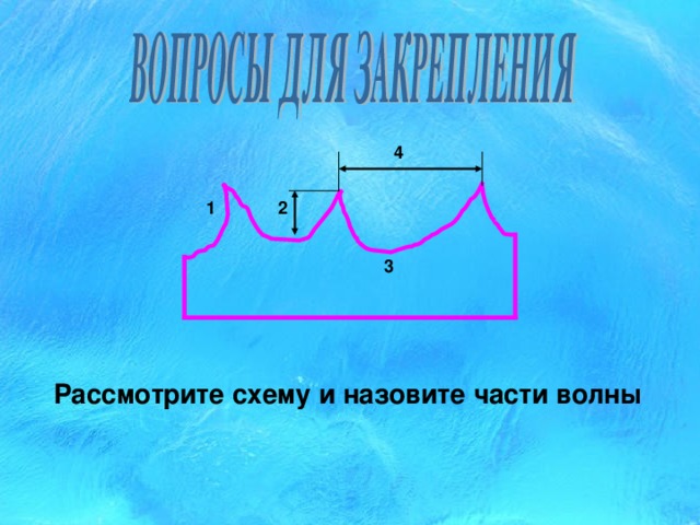4 1 2 3  Рассмотрите схему и назовите части волны 