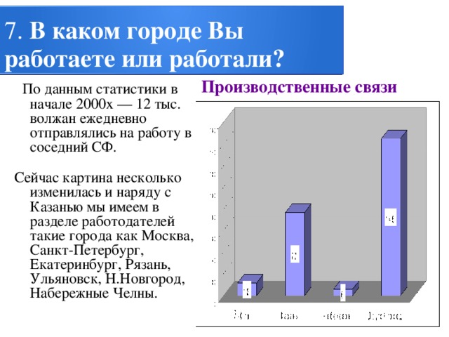 7. В каком городе Вы работаете или работали?  Производственные связи  По данным статистики в начале 2000х — 12 тыс. волжан ежедневно отправлялись на работу в соседний СФ. Сейчас картина несколько изменилась и наряду с Казанью мы имеем в разделе работодателей такие города как Москва, Санкт-Петербург, Екатеринбург, Рязань, Ульяновск, Н.Новгород, Набережные Челны. 