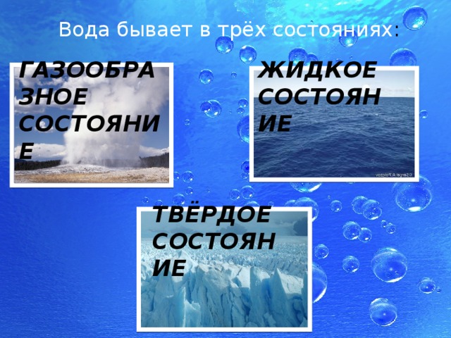 Вода бывает в трёх состояниях : ГАЗООБРАЗНОЕ СОСТОЯНИЕ ЖИДКОЕ СОСТОЯНИЕ ТВЁРДОЕ СОСТОЯНИЕ 