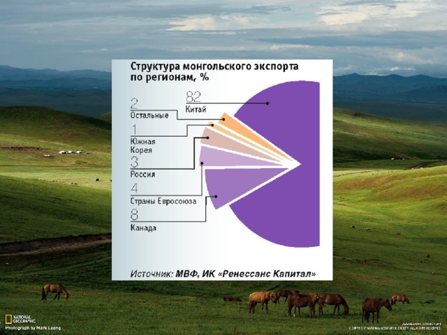 Презентация на тему монголия 2 класс