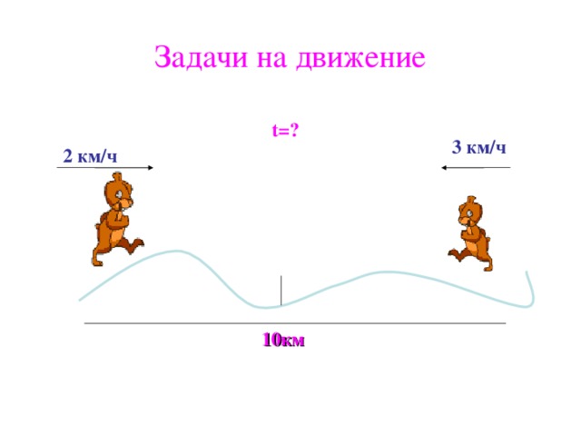 Задачи на движение t=? 3 км/ч 2 км/ч 10км 