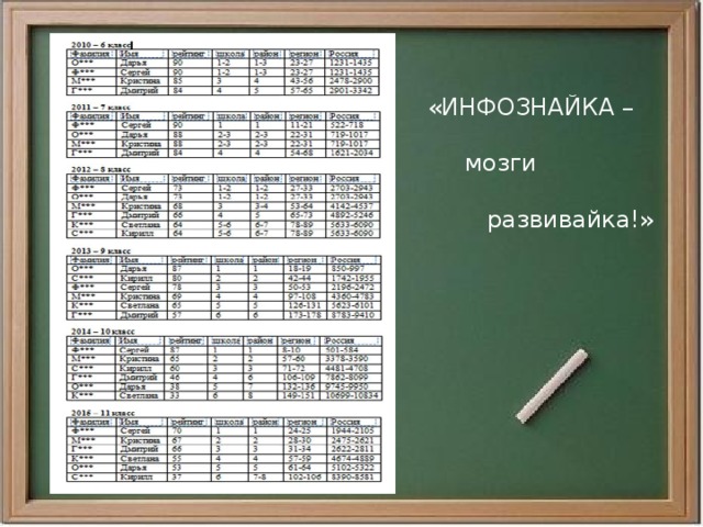«ИНФОЗНАЙКА –  мозги  развивайка!» 