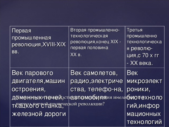 Первая промышленная революция, XVIII-XIX вв. Вторая промышленно-технологическая революция,конец XIX - первая половина XX в. Век парового двигателя,машиностроения, доменных печей, ткацкого станка, железной дороги Третья промышленно технологическая револю-ция,с 70 х гг - XX века.  Век самолетов, радио,электричества, телефо-на, автомобиля Век микроэлектроники, биотехнологий,информационныхтехнологий Какие технические достижения и открытия имели место в период первой технической революции?  