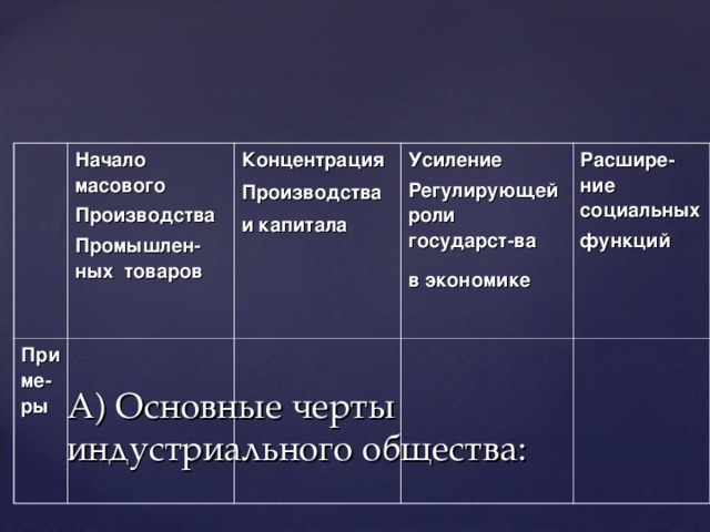 Начало масового Производства Промышлен-ных товаров  Приме-ры Концентрация Производства и капитала  Усиление Регулирующей роли государст-ва в экономике  Расшире-ние социальных функций  А) Основные черты индустриального общества: 