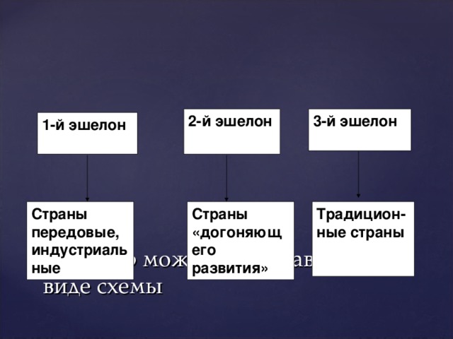 Эшелон модернизации страны