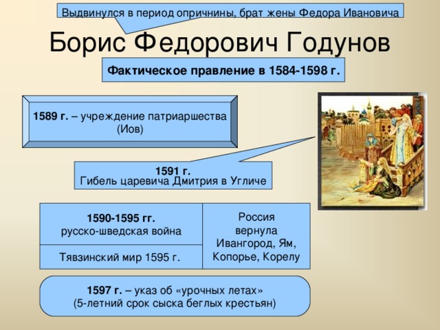 Выдвинулся в период опричнины, брат жены Федора Ивановича Борис Федорович Годунов Фактическое правление в 1584-1598 г. 1589 г. – учреждение патриаршества (Иов) 1591 г. Гибель царевича Дмитрия в Угличе 1590-1595 гг. русско-шведская война Россия вернула Ивангород, Ям, Копорье, Корелу Тявзинский мир 1595 г. 1597 г. – указ об «урочных летах» (5-летний срок сыска беглых крестьян) 