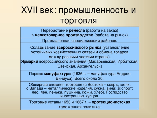 XVII век: промышленность и торговля Перерастание ремесла (работа на заказ) в мелкотоварное производство (работа на рынок) Промышленная специализация районов. Складывание всероссийского рынка (установление устойчивых хозяйственных связей и обмена товаров между разными частями страны). Ярмарки всероссийского значения (Макарьевская, Ирбитская, Свенская, Архангельск) Первые мануфактуры (1636 г. – мануфактура Андрея Виниуса). Всего около 30. Обширная внешняя торговля (с Востока – ковры, шелк, с Запада – металлические изделия, сукна, вина; экспорт: лес, лен, пенька, пушнина, кожи, хлеб). Господство иностранных купцов. Торговые уставы 1653 и 1667 г. – протекционистская таможенная политика. 