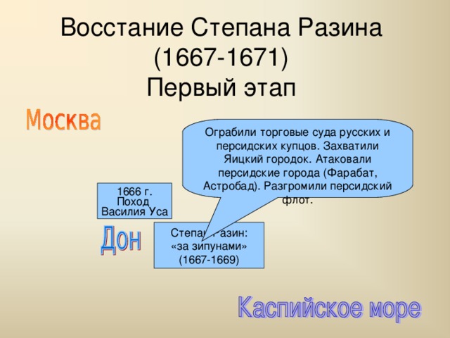 Восстание Степана Разина (1667-1671)  Первый этап Ограбили торговые суда русских и персидских купцов. Захватили Яицкий городок. Атаковали персидские города (Фарабат, Астробад). Разгромили персидский флот. 1666 г. Поход Василия Уса Степан Разин: «за зипунами» (1667-1669) 