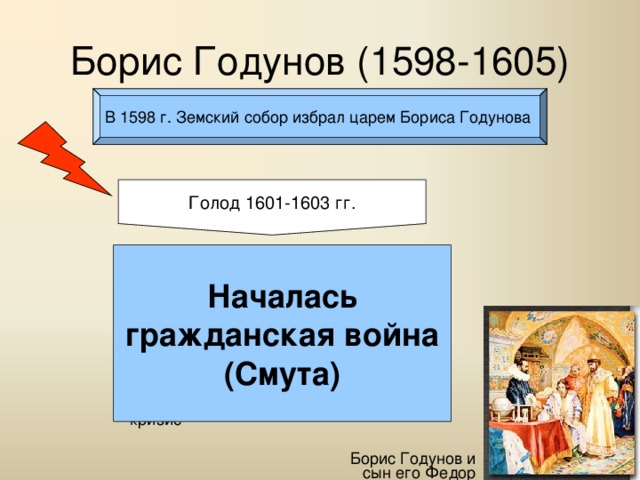 Борис Годунов (1598-1605) В 1598 г. Земский собор избрал царем Бориса Годунова Голод 1601-1603 гг.  Сотни тысяч людей погибли   Тысячи крестьян бежали на юг   Начались восстания Началась гражданская война (Смута) (восстание Хлопка в 1603 г.)  Обострились социальные противоречия   Усилился экономический и социальный кризис Борис Годунов и сын его Федор 