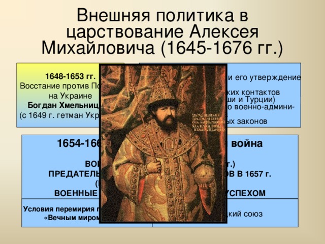 Внешняя политика в царствование Алексея Михайловича (1645-1676 гг.) Земский собор 1653 г. удовлетворил просьбу Б.Хмельницкого включить Украину в состав России 1648-1653 гг. Восстание против Польши на Украине Богдан Хмельницкий (с 1649 г. гетман Украины) Условия договора  выборность гетмана и его утверждение царем  право дипломатических контактов Украины (кроме Польши и Турции)  сохранение прежнего военно-админи- стративного аппарата  суд на основе местных законов Переяславская рада 8 января 1654 г. Воссоединение с Россией 1654-1667 гг. – русско-польская война УСПЕШНОЕ НАЧАЛО ВОЙНА СО ШВЕЦИЕЙ (1656-1658 гг.) ПРЕДАТЕЛЬСТВО УКРАИНСКИХ ГЕТМАНОВ В 1657 г. (И.Выговский; Ю.Хмельницкий) ВОЕННЫЕ ДЕЙСТВИЯ С ПЕРЕМЕННЫМ УСПЕХОМ Андрусовское перемирие 1667 г. Россия вернула Смоленские и Черниговские земли Польша признавала воссоединение Левобережной Украины с Россией Правобережная Украина и Белоруссия остались в Польше Киев через 2 года должен быть возвращен Польше (не вернули) Совместное управление Запорожской Сечью Антитурецкий союз Условия перемирия подтверждены «Вечным миром» 1686 г. 