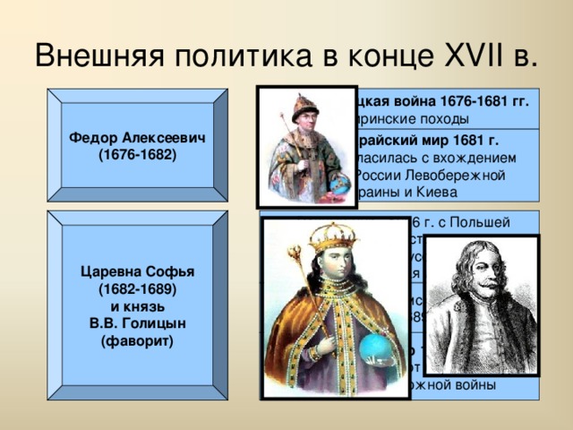 Внешняя политика в конце XVII в. Федор Алексеевич (1676-1682) Русско-турецкая война 1676-1681 гг. Чигиринские походы Бахчисарайский мир 1681 г. Турция согласилась с вхождением в состав России Левобережной Украины и Киева Царевна Софья (1682-1689) и князь В.В. Голицын (фаворит) «Вечный мир» 1686 г. с Польшей Антитурецкий австро-польско- венецианско-русский союз («Священная лига») Неудачные Крымские походы 1687 и 1689 гг. Нерчинский договор  1689 г. с Китаем Русские отступили от берегов Амура Избежали возможной войны 