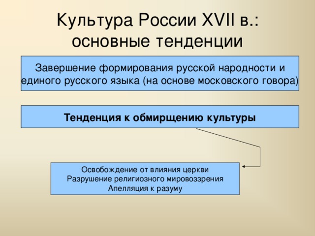 Культура России XVII в.:  основные тенденции Завершение формирования русской народности и единого русского языка (на основе московского говора) Тенденция к обмирщению культуры Освобождение от влияния церкви Разрушение религиозного мировоззрения Апелляция к разуму 